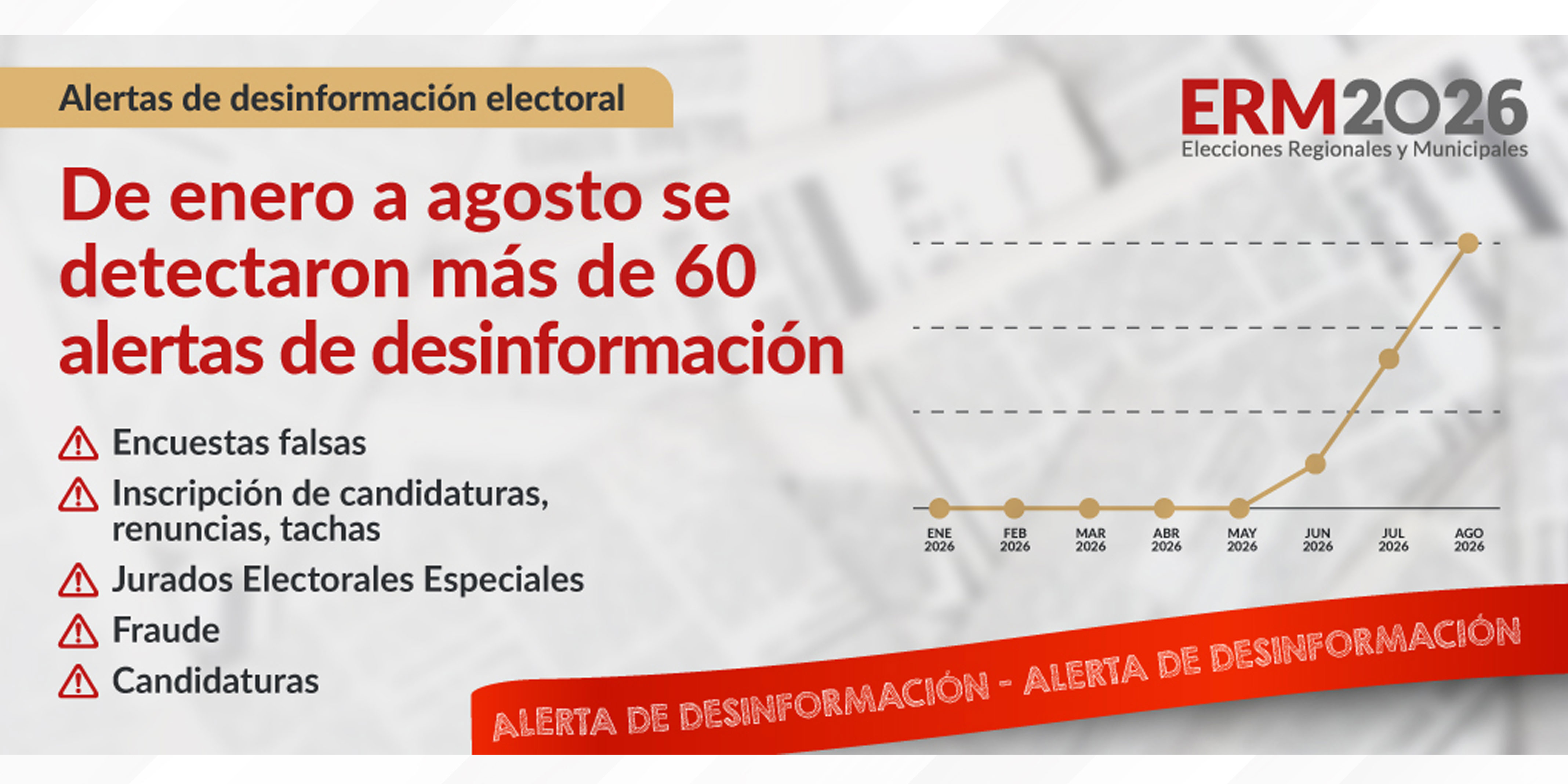 De enero a agosto se detectaron más de 60 alertas de desinformación