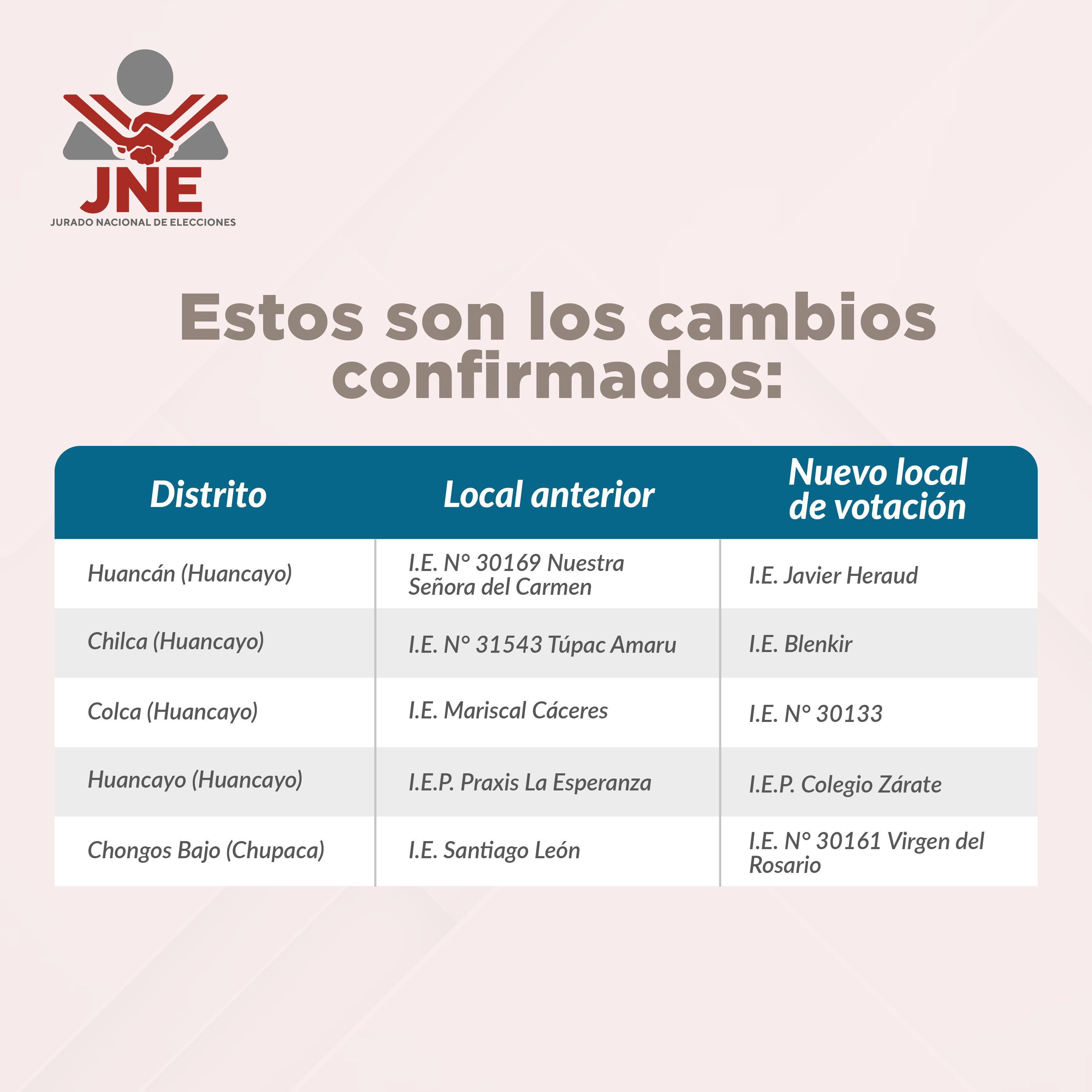 Proceso electoral en Junín tras los sismos - imagen 4