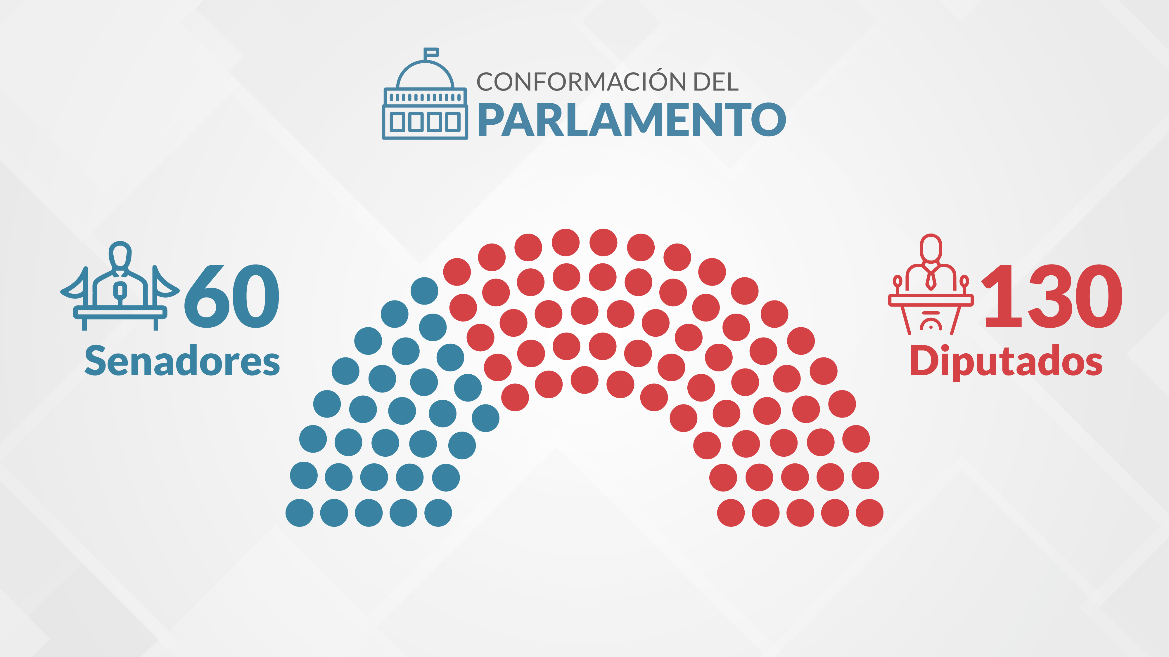 Conformacion del parlamento