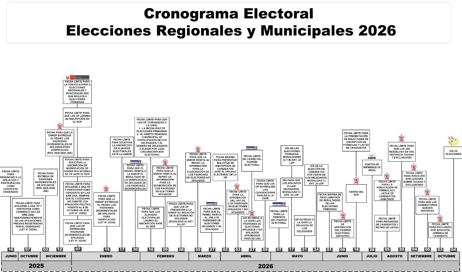 ¿Es posible que haya nuevas elecciones?