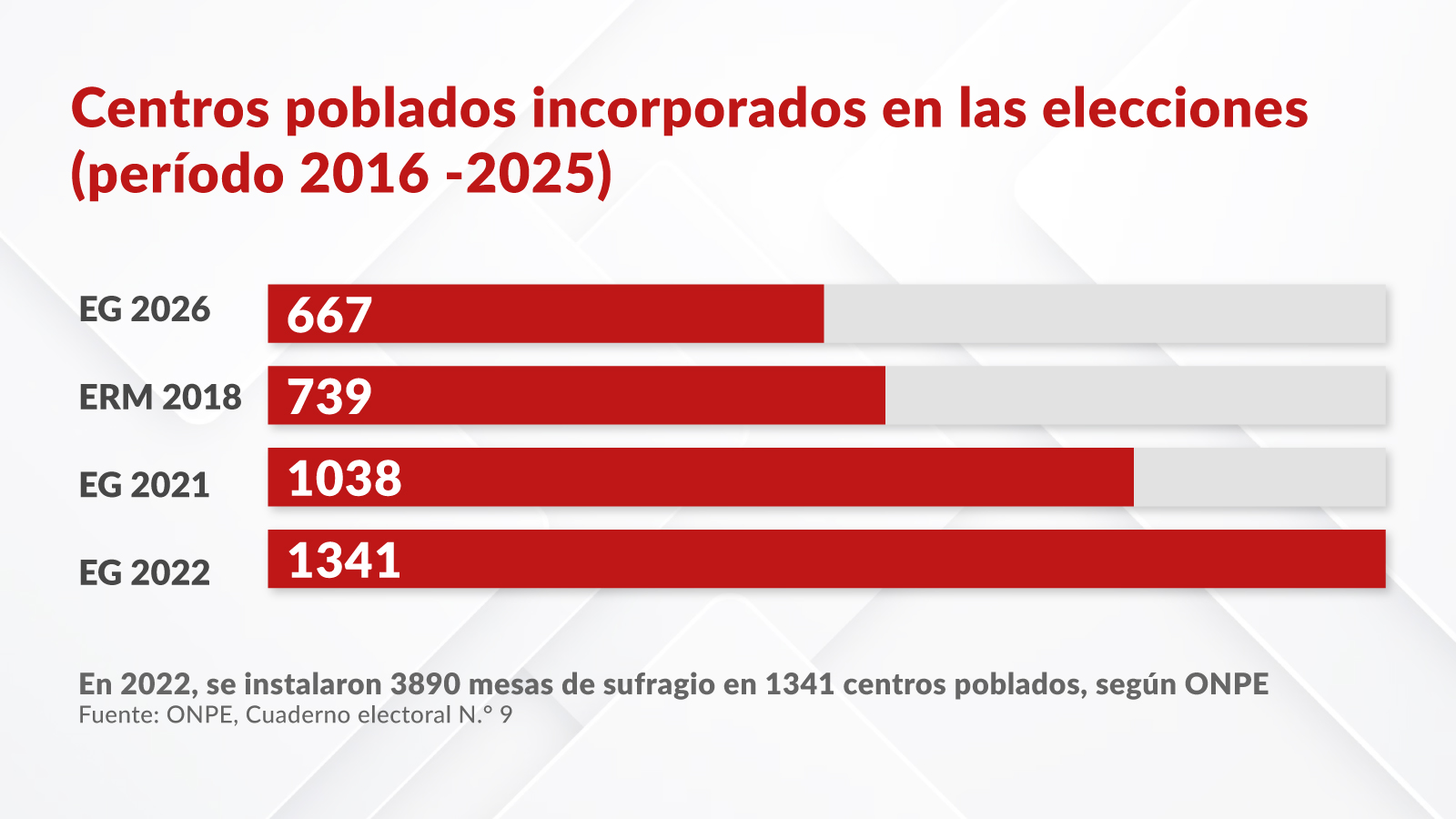 Pleno del JNE