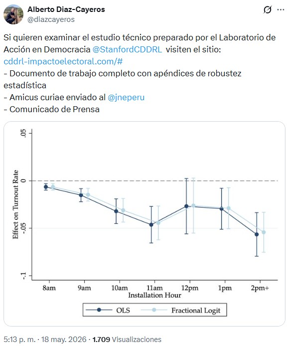 Algunas publicaciones en redes sociales aseguran que la Universidad de Stanford no ha realizado ningún estudio relacionado a las Elecciones Generales 2026 en Perú